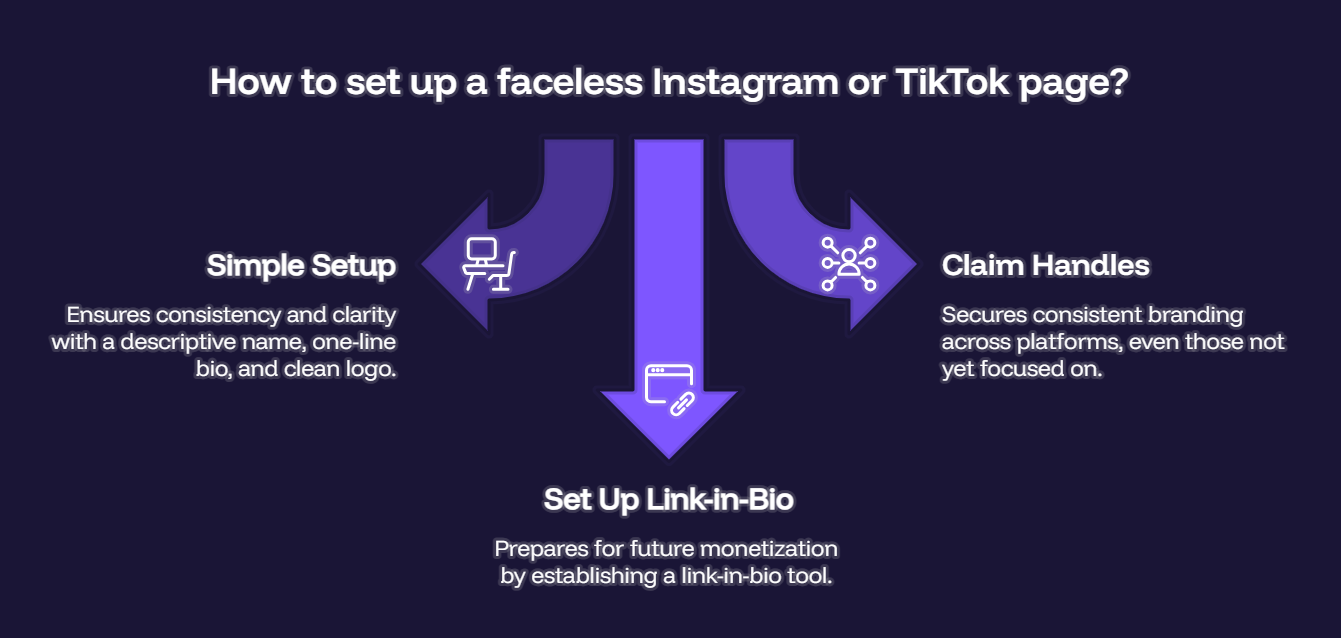 How to set up a faceless Instagram or TikTok page