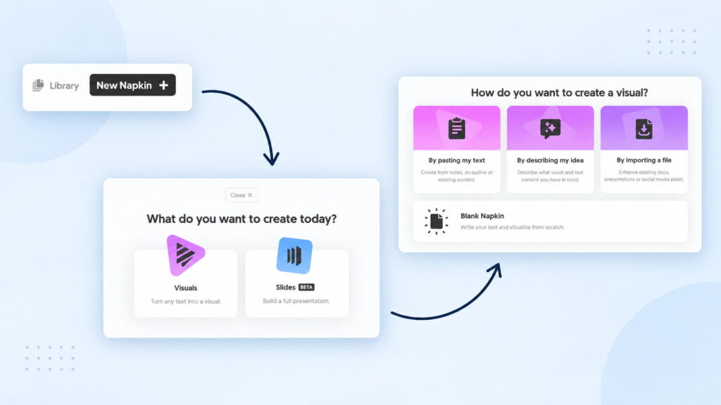 Napkin AI creation flow: click New Napkin, choose Visuals or Slides, then paste text, describe an idea, import a file, or start with a blank Napkin.