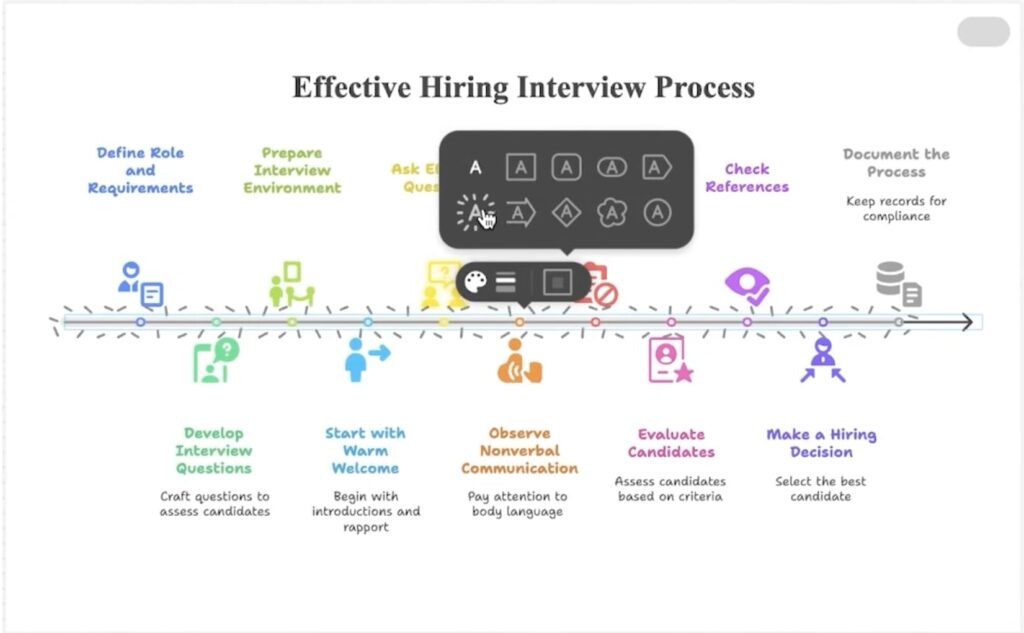 Text-decoration options above a horizontal hiring-interview timeline in Napkin AI